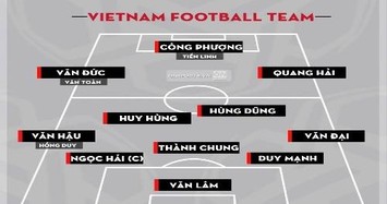Đâu là đội hình tối ưu cho đội tuyển Việt Nam tại Asian Cup 2019?