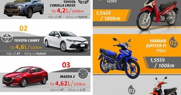 Những mẫu ôtô, xe máy tiết kiệm nhất Việt Nam