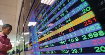 VN-Index giảm gần 1 điểm, riêng cổ phiếu bán lẻ vẫn giữ sắc xanh