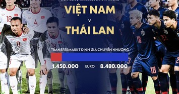 Cân não giá trị chuyển nhượng của tuyển Việt Nam và Thái Lan?