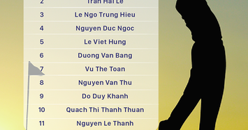Việt Nam lần đầu tổ chức khóa học và thi chứng chỉ Luật golf Level 3
