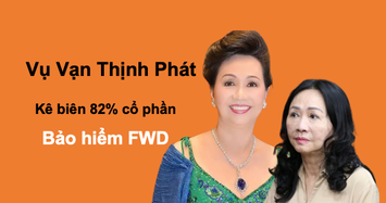 Bảo hiểm nhân thọ FWD Việt Nam có liên quan bà Trương Mỹ Lan không?
