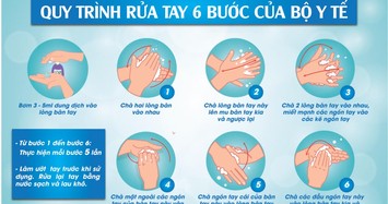 Hướng dẫn rửa tay đúng cách theo tiêu chuẩn của Bộ Y tế