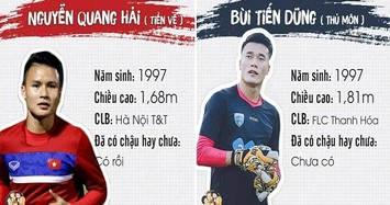 Bảng tóm tắt về tình trạng "yêu đương" của các cầu thủ U23 Việt Nam