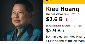 Tỷ phú Hoàng Kiều ra khỏi Top 500 người giàu nhất thế giới
