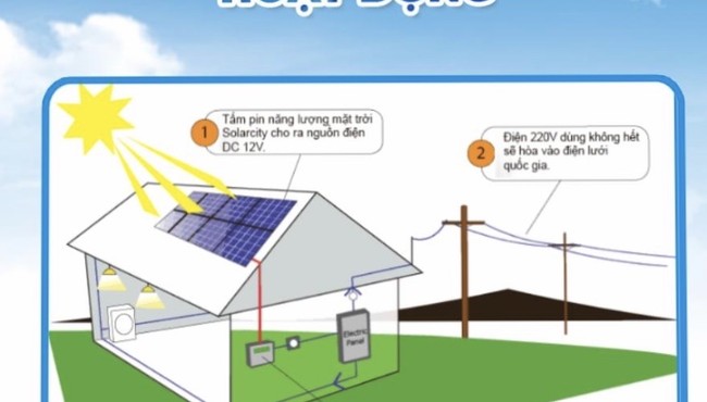 “Bán điện” cho “nhà đèn” từ hệ thống điện mặt trời mái nhà