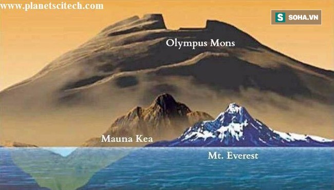 Video: Ngọn núi cao nhất sao Hoả, cao gấp hơn 2 lần đỉnh Everest