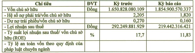 Det may TNG: Tang truong 5 nam lien tiep, doanh thu vuot 7.000 ty dong-Hinh-2