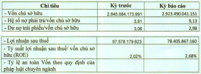 Bat chap thi truong am dam, BDS Thai Son - Long An bao lai 36,2%-Hinh-2