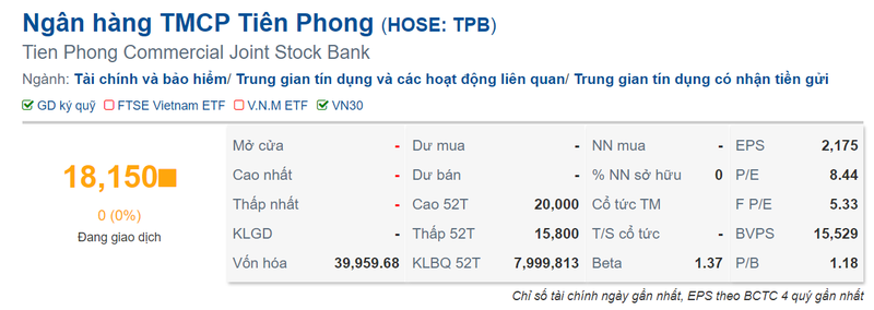 TPBank: Loi nhuan phuc hoi nhung no xau khoan vay mua o to, tieu dung tang-Hinh-4