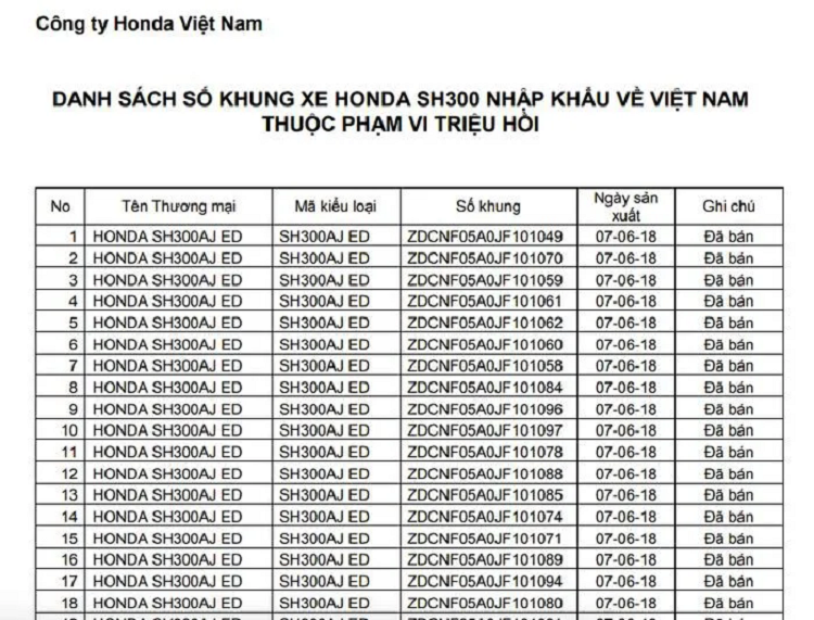 Vi sao 1.300 xe Honda SH300i tai Viet Nam bi trieu hoi?-Hinh-2