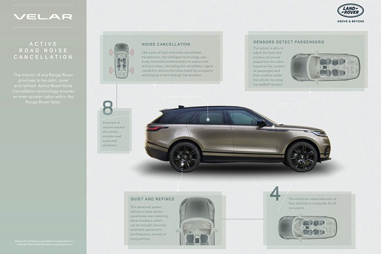 Ngam Range Rover Velar Auric Edition 2022 gia gan 1,9 ty dong-Hinh-8