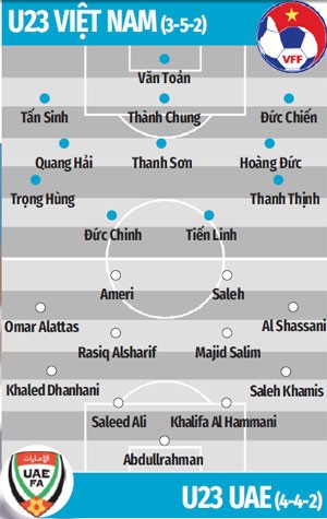 Nhan dinh bong da U23 Viet Nam vs U23 UAE, 17h15 ngay 10/1: Ghi diem tran ra quan-Hinh-3