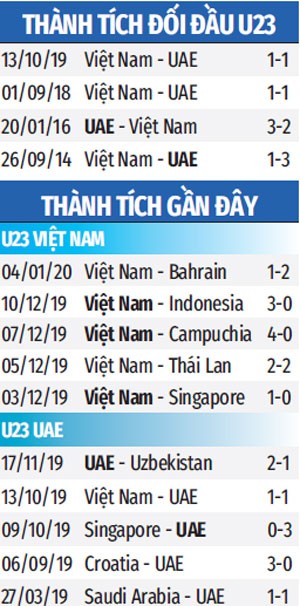 Nhan dinh bong da U23 Viet Nam vs U23 UAE, 17h15 ngay 10/1: Ghi diem tran ra quan-Hinh-4