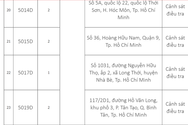 Danh sach 33 trung tam dang kiem dang tam dung hoat dong-Hinh-5