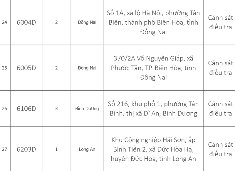 Danh sach 33 trung tam dang kiem dang tam dung hoat dong-Hinh-6