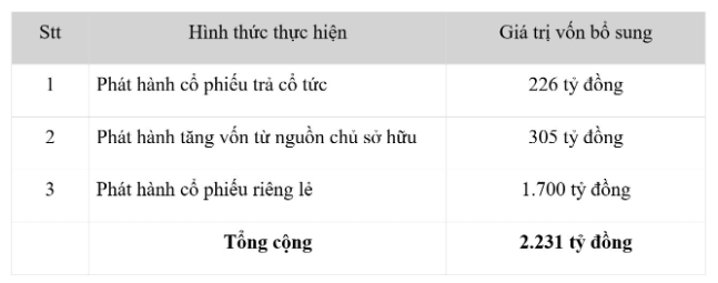 Tracodi sap phat hanh hon 30,5 trieu co phieu thuong cho co dong-Hinh-2