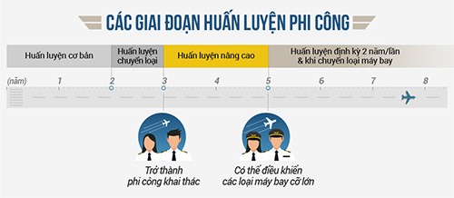 Quy trinh tuyen phi cong cua Vietnam Airlines, Vietjet, Bamboo nhu nao?