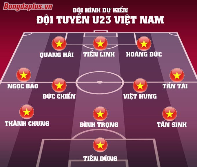 Doi hinh du kien U23 Viet Nam vs U23 Trieu Tien: Thay Park se choi tat tay-Hinh-2