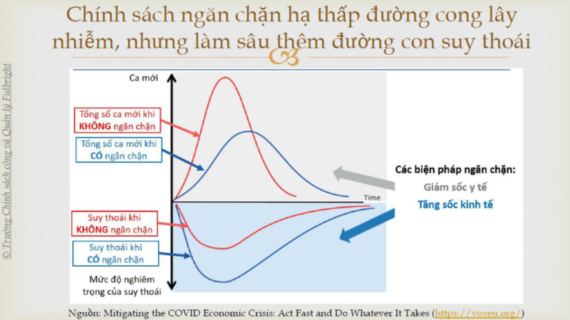 Tien si Vu Thanh Tu Anh: Nhung bai toan danh doi trong cuoc chien chong dich Covid-Hinh-6