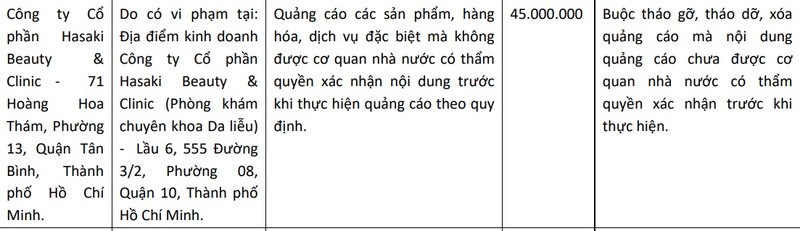 Kham chua benh khong giay phep, Becamexc Beauty bi phat 135 trieu dong, dinh chi 18 thang-Hinh-4