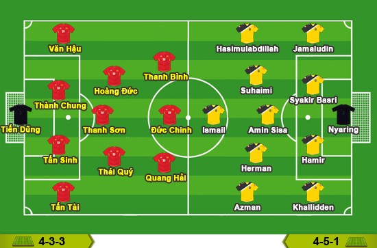 Doi hinh du kien cua U23 Viet Nam gap U23 Brunei-Hinh-3