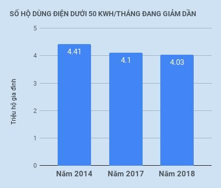 Cach tinh gia 6 bac: Nguyen nhan tien dien tang vot?-Hinh-2