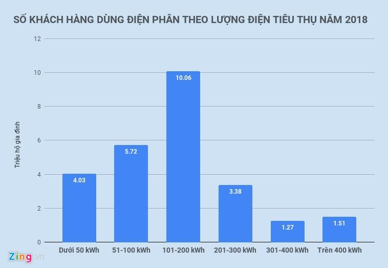 Cach tinh gia 6 bac: Nguyen nhan tien dien tang vot?-Hinh-3
