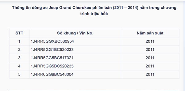 Trieu hoi Jeep Grand Cherokee doi 2011 den 2014 tai Viet Nam-Hinh-2