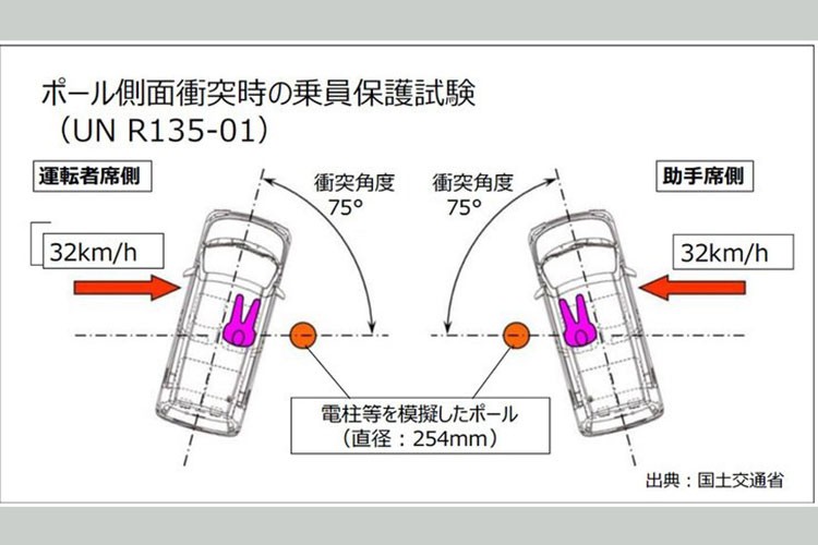 Toyota Raize ngung ban vi gian lan thu nghiem an toan-Hinh-2