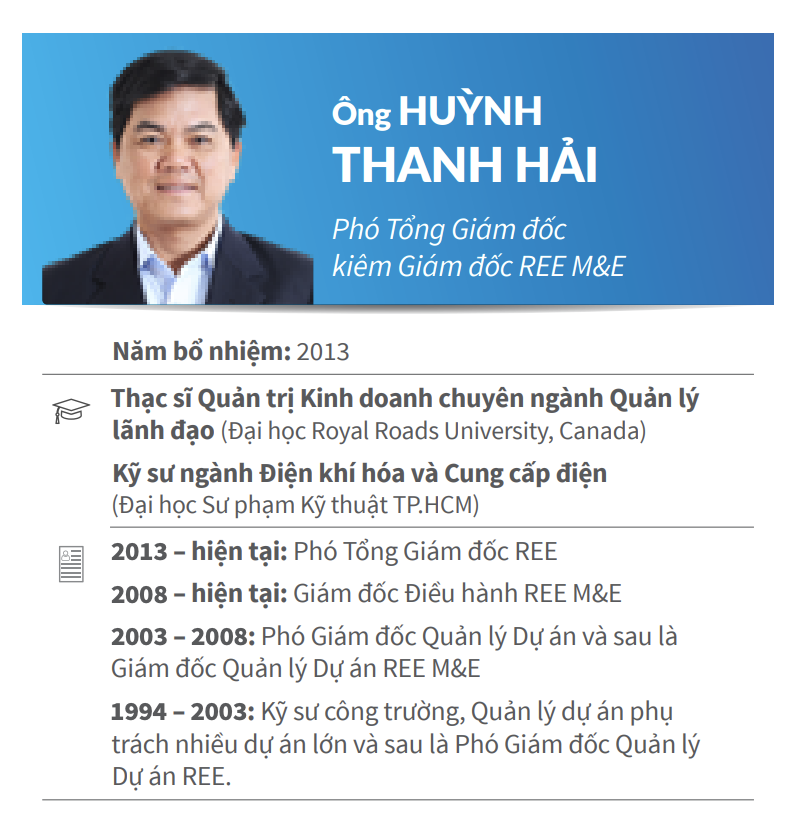He lo tan Tong Giam doc REE thay the Chu tich Nguyen Thi Mai Thanh