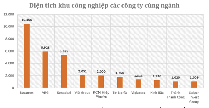 ACBS nhan dinh: Becamex 'mang' quy dat cuc lon len san HoSE-Hinh-2