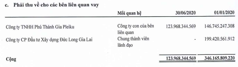 Duc Long Gia Lai lo them 29 ty dong sau soat xet-Hinh-3