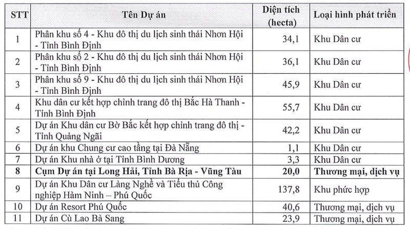 Phat Dat dieu chinh tang them 2.870 ty dong loi nhuan giai doan 2021-2023-Hinh-2