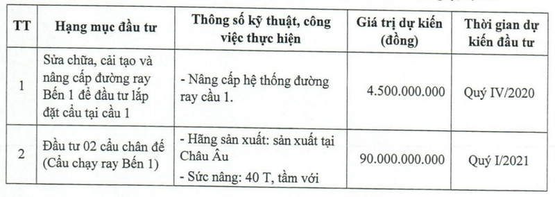Cong ty con cua Tap doan T&T sap phat hanh 25 trieu co phieu nang von len 750 ty dong