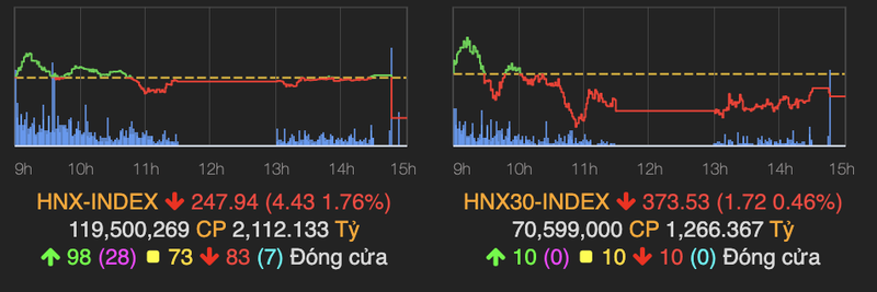 VN-Index doi mau sau ATC, khoi ngoai ban rong hon 800 ty dong-Hinh-2