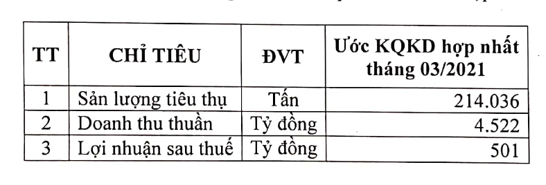 Hoa Sen cua ong Le Phuoc Vu bao lai khung 500 ty dong trong 1 thang