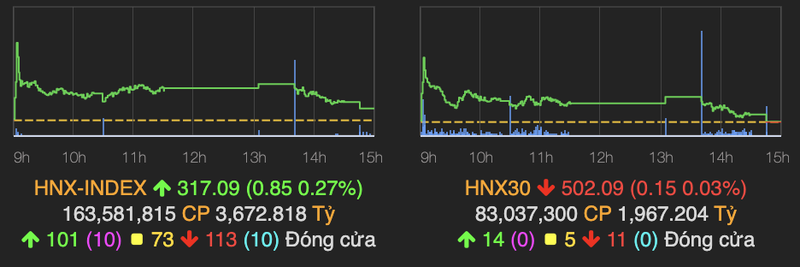 VN-Index tien sat moc 1.380 diem-Hinh-2