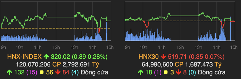 VN-Index van giu duoc sac xanh, tang hon 2 diem ve cuoi phien-Hinh-2
