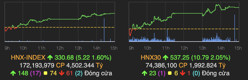 Sac xanh lan toa, VN-Index cham sat nguong 1.360 diem phien 9/8-Hinh-2