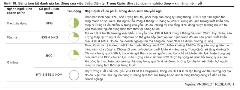 HPG va BCC huong loi chinh khi Trung Quoc thieu dien san xuat?-Hinh-2