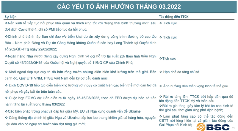 BSC: VN-Index se tich luy quanh 1.440-1.500 diem trong thang 3-Hinh-2