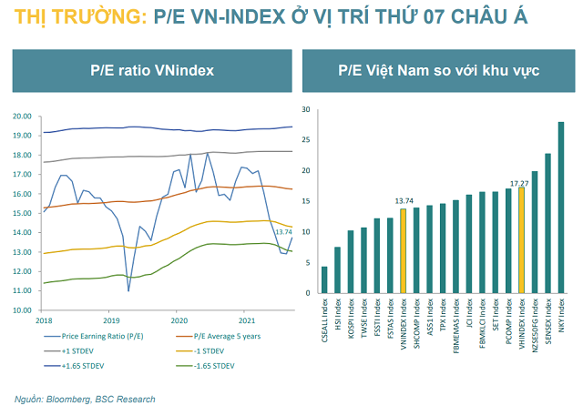 VN-Index duoc du bao dao dong quanh 1.240-1.250 diem thang 9