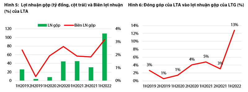 Loc Troi: Mang gao se tang truong manh giai doan 2022-2023-Hinh-3