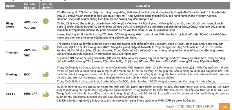 VNDirect: VN-Index co the dieu chinh ve 950 diem trong thang 3-Hinh-2
