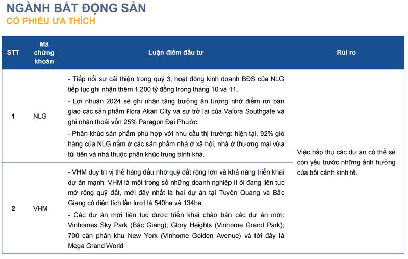 Nganh bat dong san 2024: Cho doi cu hich chinh sach-Hinh-2