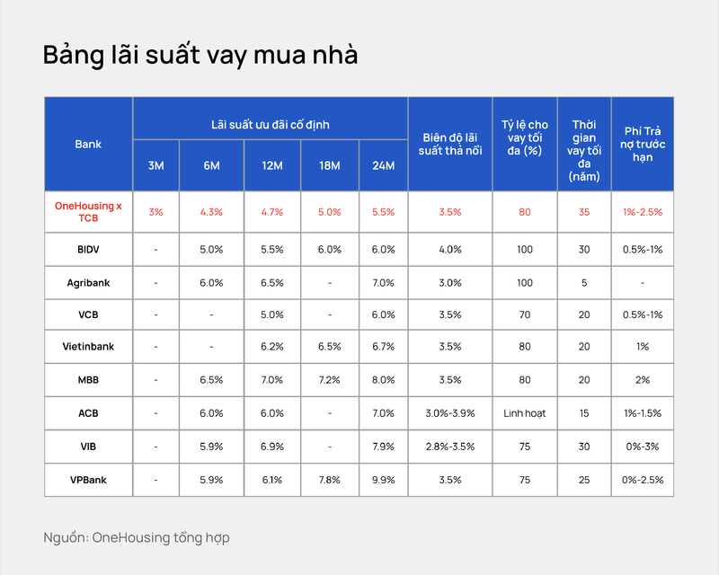 Thi truong can ho Ha Noi: Mat bang gia so cap tang 11% so voi cung ky-Hinh-5