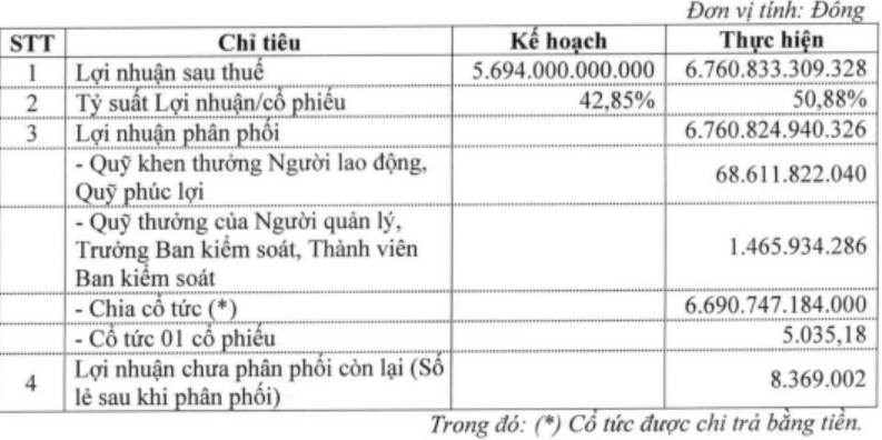 VEAM du kien gianh 6.700 ty dong chia co tuc tien mat-Hinh-2