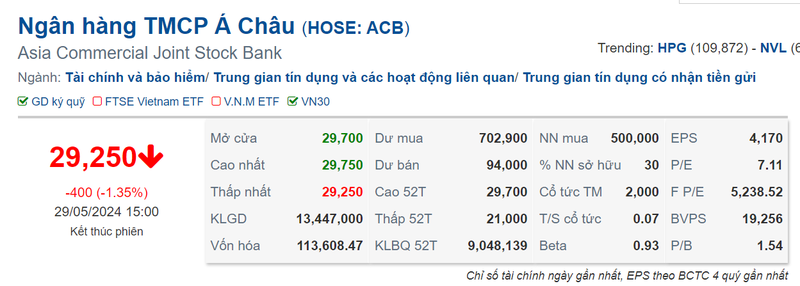 ACB thu hoi no xau du kien khong thuan loi, muc tieu 36.000 dong/co phieu-Hinh-4