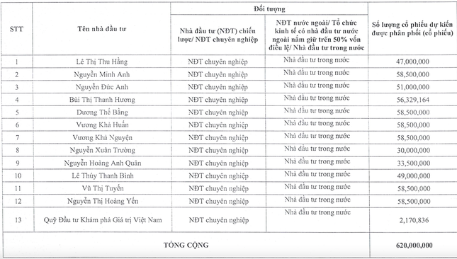 Ngan hang TMCP Quoc Dan (NCB) tang von dieu le them 6.200 ty dong-Hinh-2